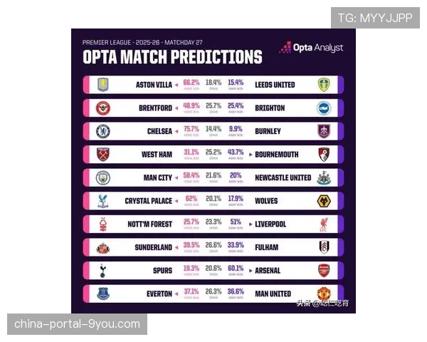 SI预测英超第27轮：曼城3-1纽卡，热刺1-2阿森纳