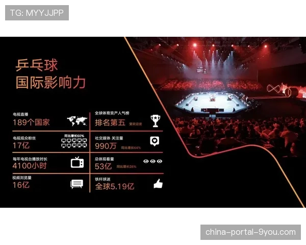 体育直播在流媒体时代的定价模型探索：以NBA附加赛为例
